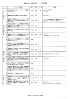 自己評価結果のサムネイル