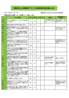 保護者等からの事業所評価の集計結果（公表用）のサムネイル