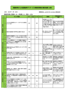 2023.4保護者等からの事業所評価の集計結果（公表用）のサムネイル