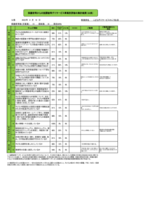 保護者等からの事業所評価の集計結果（公表用）のサムネイル