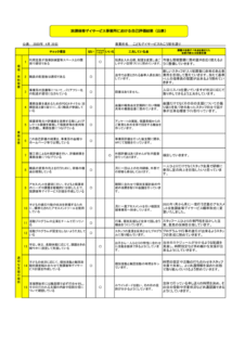 2023.4事業所全体における自己評価結果（公表用）のサムネイル