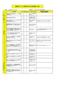 事業所全体における自己評価結果（公表用）のサムネイル