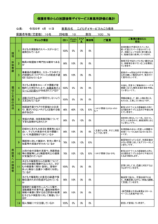 保護者等からの事業所評価の集計結果（公表用）のサムネイル