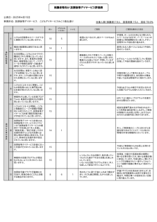 保護者等向け 放課後等デイサービス評価表のサムネイル