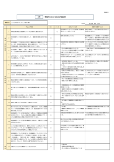 事業所における自己評価結果のサムネイル