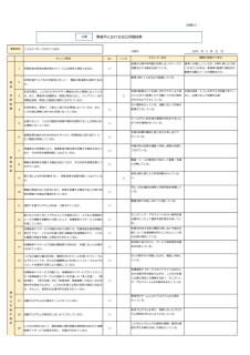 住吉】自己評価結果等結果3のサムネイル